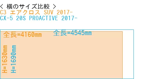 #C3 エアクロス SUV 2017- + CX-5 20S PROACTIVE 2017-